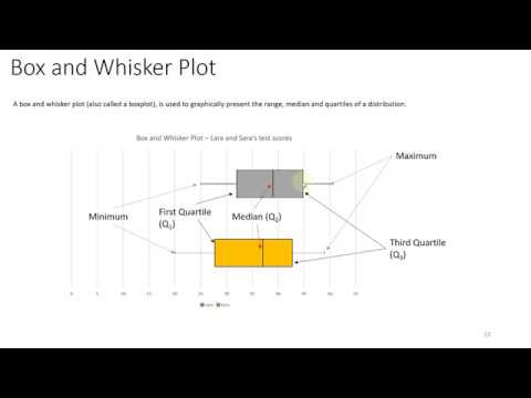 box and whisker plot for excel 2016 mac